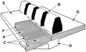 Friction Drive Rubber Track